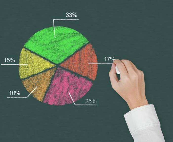 pie chart